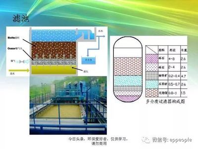 污水處理 核心設備、主流工藝與常見易忽略環(huán)節(jié)詳解