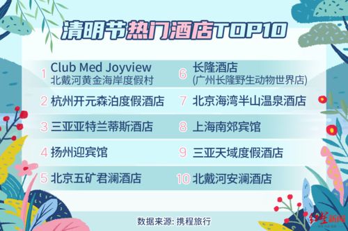 攜程發(fā)布清明節(jié)預(yù)測(cè)報(bào)告 私家團(tuán)增長(zhǎng)260%，有望迎來今年首個(gè)跨省出游高峰